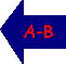England and Wales cases A-B