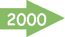 2000